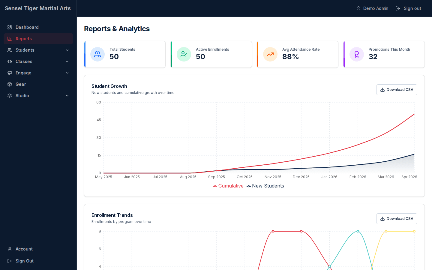 Dojo Tiger — Reports & Analytics